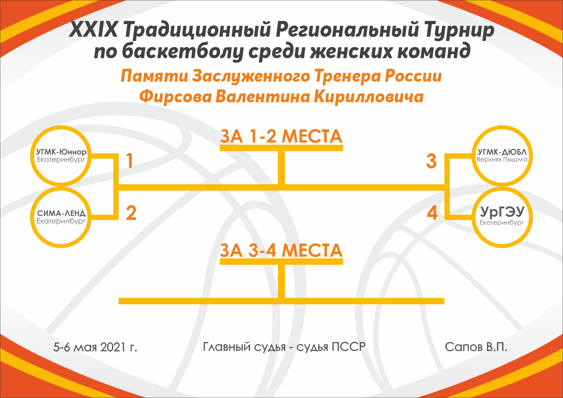 Баскетбол-2-2021